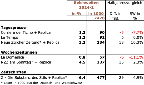 Leserzahlen-2024